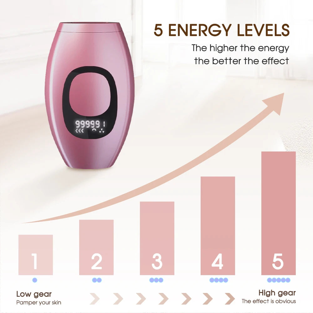 IPL Laser Epilator Body Bikini Laser Hair Removal For Women Flash Depilator Pulse Permanent Laser Epilator Home Use Epilator