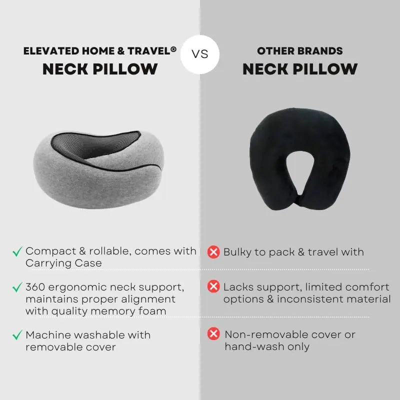 Neck Pillow Airplane for Sleeping | Memory Foam Travel Pillow for Airplanes | Compact 360 Support | Washable Cover |